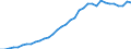 Tax: Total tax revenue: Total tax revenue exclusive of taxes collected for the EU / Government: Local government