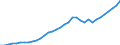 Tax: Total tax revenue: Total tax revenue exclusive of taxes collected for the EU / Government: Social Security Funds