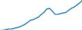 Tax: Total tax revenue: Total tax revenue exclusive of taxes collected for the EU / Government: Total