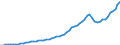 Tax: 1000 Taxes on income, profits and capital gains / Government: Federal or Central government