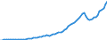 Tax: 1000 Taxes on income, profits and capital gains / Government: Total