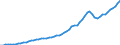 Tax: 1100 Of individuals / Government: Federal or Central government