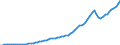 Tax: 1100 Of individuals / Government: Total