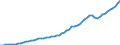 Tax: 1110 On income and profits / Government: Federal or Central government