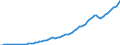 Tax: 1110 On income and profits / Government: Total