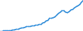 Tax: 1110 On income and profits: Income tax / Government: Federal or Central government