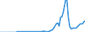 Tax: 1120 On capital gains / Government: Total