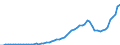 Tax: 1210 On profits / Government: Federal or Central government