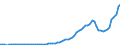 Tax: 1210 On profits / Government: Total