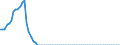 Tax: 1210 On profits: Corporation profits tax / Government: Total