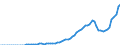 Tax: 1210 On profits: Corporation tax / Government: Total