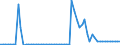 Tax: 1210 On profits: Agricultural produce duty / Government: Federal or Central government