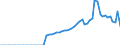 Tax: 2000 Social security contributions / Government: Local government