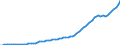 Tax: 2000 Social security contributions / Government: Total