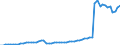 Tax: 2100 Employees / Government: Federal or Central government