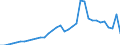 Tax: 2100 Employees / Government: Local government