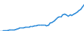 Tax: 2100 Employees / Government: Social Security Funds
