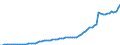 Tax: 2100 Employees / Government: Total