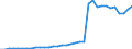 Tax: 2110 On a payroll basis / Government: Federal or Central government