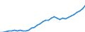 Tax: 2110 On a payroll basis / Government: Social Security Funds