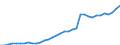 Tax: 2110 On a payroll basis / Government: Total