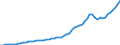 Tax: 2200 Employers / Government: Social Security Funds