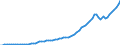 Tax: 2200 Employers / Government: Total