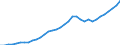 Tax: 2210 On a payroll basis of employers SSC / Government: Social Security Funds