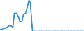 Tax: 2300 Selfemployed or nonemployed / Government: Federal or Central government