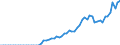 Tax: 2300 Selfemployed or nonemployed / Government: Social Security Funds