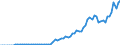 Tax: 2300 Selfemployed or nonemployed / Government: Total