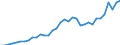 Tax: 2310 On a payroll basis of self/non-employed SSC / Government: Social Security Funds