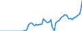 Tax: 3000 Taxes on payroll and workforce / Government: Total