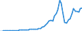 Tax: 4000 Taxes on property / Government: Federal or Central government