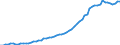 Tax: 4000 Taxes on property / Government: Local government
