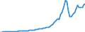 Tax: 4000 Taxes on property / Government: Total