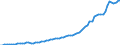 Tax: 4100 Recurrent taxes on immovable property / Government: Total