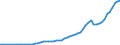 Taxe: 1000 Taxes on income, profits and capital gains / Government: Federal or Central government