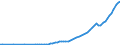 Taxe: 1000 Taxes on income, profits and capital gains / Government: Total