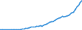 Taxe: 1100 Of individuals / Government: Federal or Central government