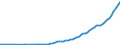 Taxe: 1100 Of individuals / Government: Total