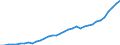 Taxe: 1110 On income and profits / Government: Federal or Central government
