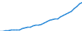 Taxe: 1110 On income and profits / Government: Local government