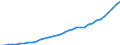 Taxe: 1110 On income and profits / Government: Total