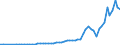 Taxe: 1200 Corporate / Government: Federal or Central government