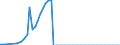 Taxe: 1200 Corporate / Government: Local government