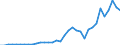 Taxe: 1210 On profits / Government: Total
