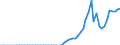 Taxe: 1300 Unallocable between 1100 and 1200 / Government: Federal or Central government