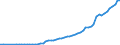 Taxe: 2000 Social security contributions / Government: Federal or Central government