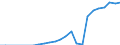 Taxe: 2100 Employees / Government: Federal or Central government